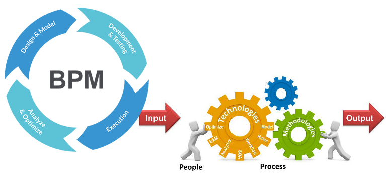 Database Migration and Integrations Services