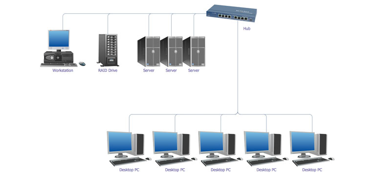 Network Solutions